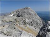 Parkirišče Erichhütte - Hoher Kopf